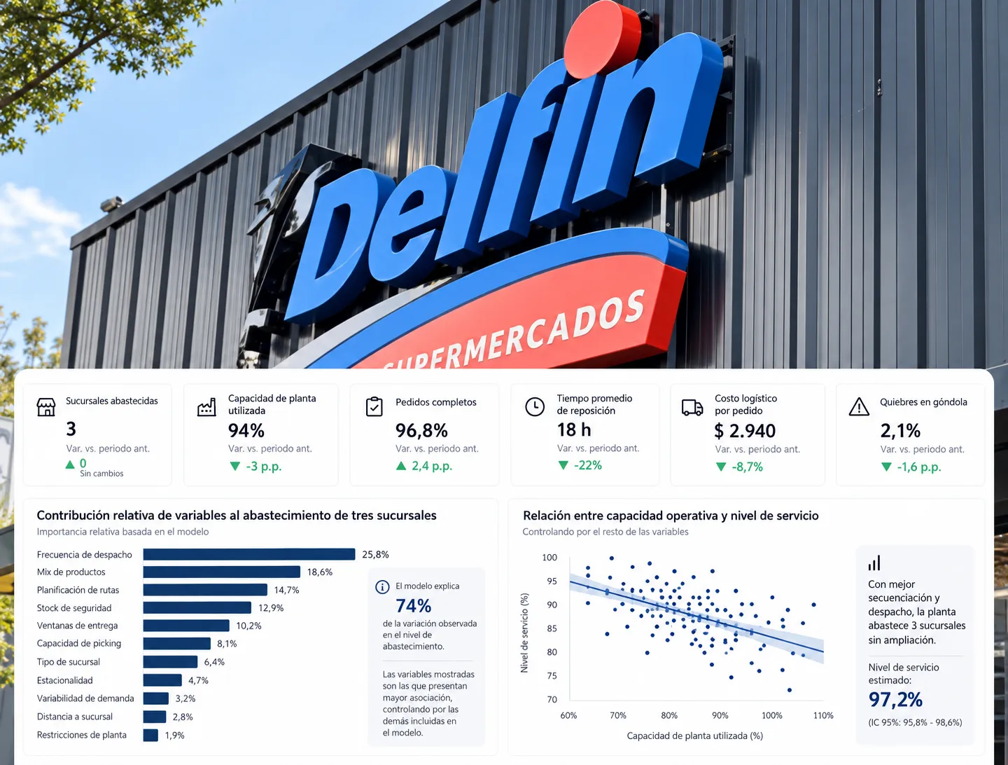 Investigación aplicada sobre variables que influyen en las ventas